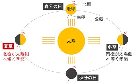 夏至2023|夏至（げし）～2023年は？その意味と季節・季語・。